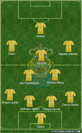 U.D. Las Palmas S.A.D. Formation 2015