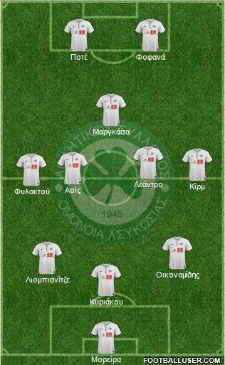 AS Omonoia Nicosia football formation