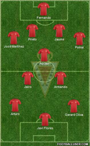 Real Murcia C.F., S.A.D. Formation 2015