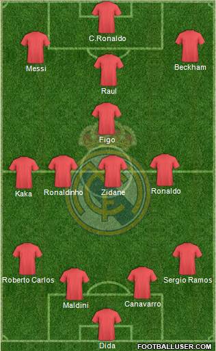 Real Madrid C.F. Formation 2015