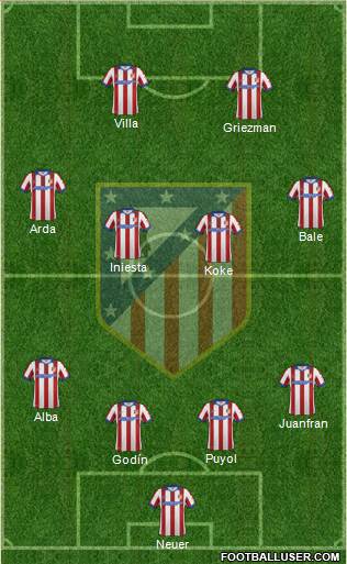 Atlético Madrid B Formation 2015