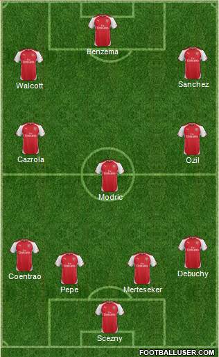 Arsenal Formation 2015
