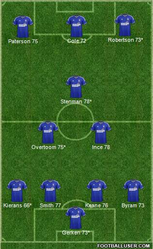 Ipswich Town Formation 2015