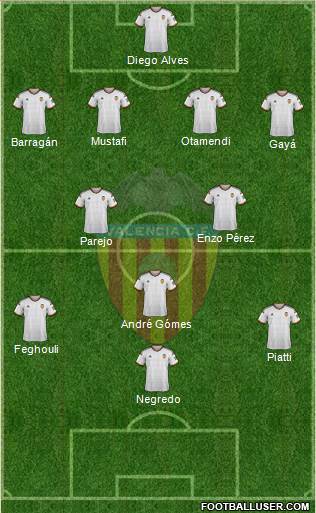 Valencia C.F., S.A.D. Formation 2015