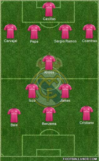 Real Madrid C.F. Formation 2015