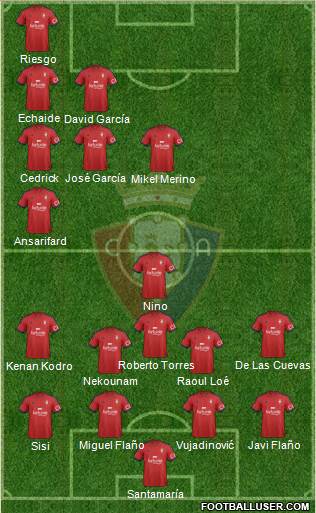 C. At. Osasuna Formation 2015