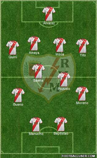 Rayo Vallecano de Madrid S.A.D. Formation 2015