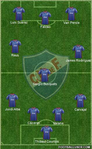 Club Nacional de Football Formation 2015