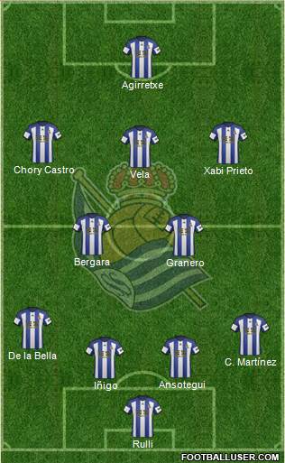 Real Sociedad S.A.D. Formation 2015