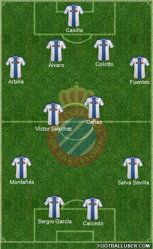 R.C.D. Espanyol de Barcelona S.A.D. Formation 2015