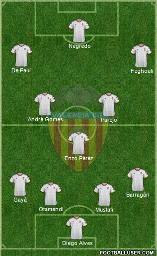 Valencia C.F., S.A.D. Formation 2015