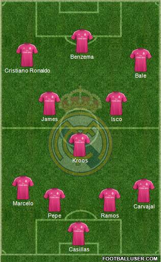 Real Madrid C.F. Formation 2015