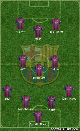 F.C. Barcelona Formation 2015