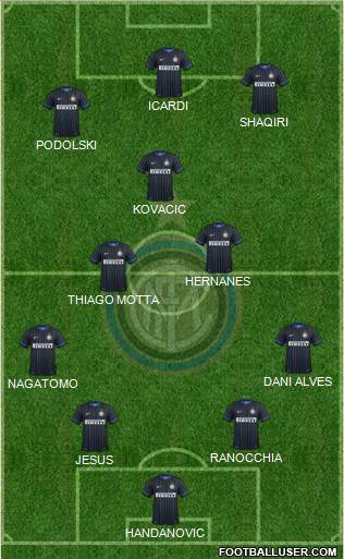 F.C. Internazionale Formation 2015