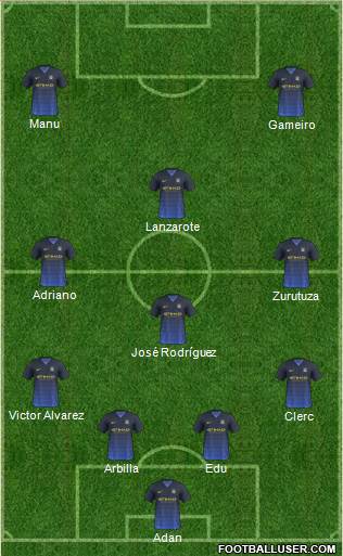 Manchester City Formation 2015