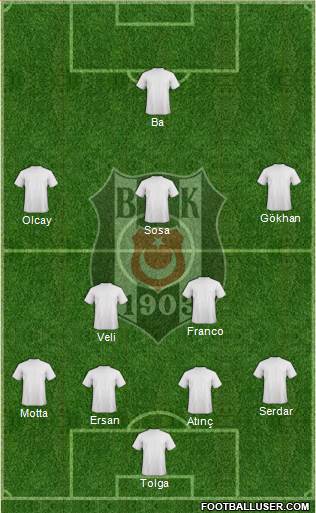 Besiktas JK Formation 2015