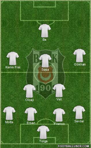 Besiktas JK Formation 2015