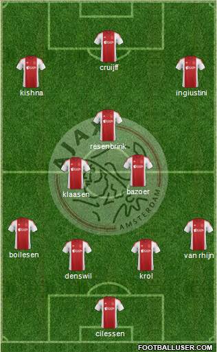 AFC Ajax Formation 2015