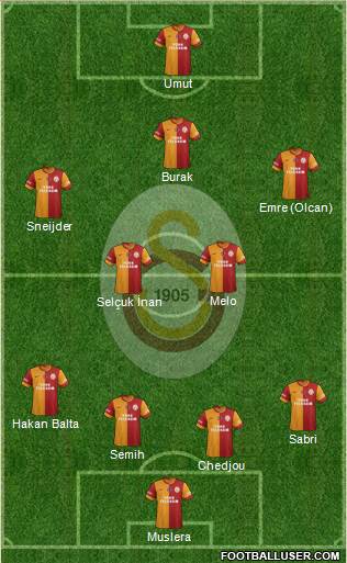 Galatasaray SK Formation 2015