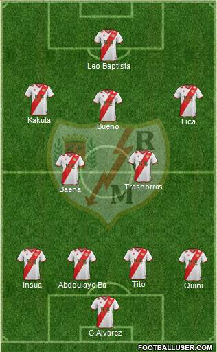 Rayo Vallecano de Madrid S.A.D. Formation 2015