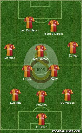 Galatasaray SK Formation 2015