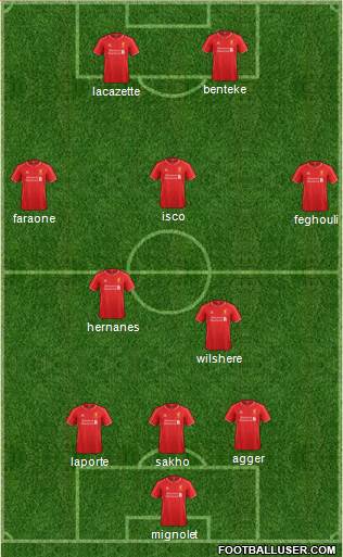 Liverpool Formation 2015