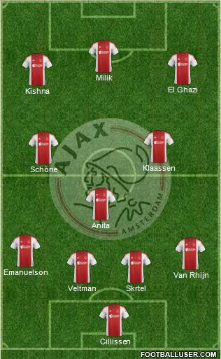 AFC Ajax Formation 2015