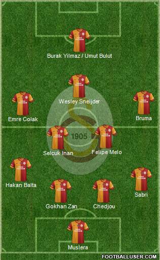 Galatasaray SK Formation 2015