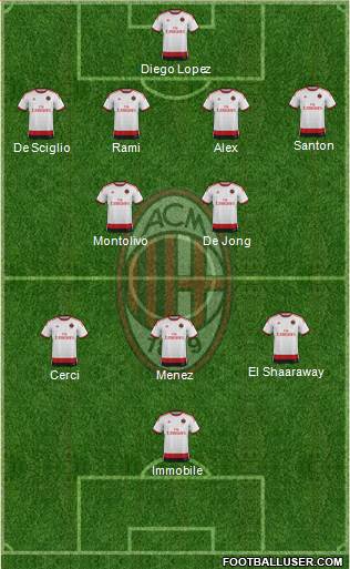 A.C. Milan Formation 2015