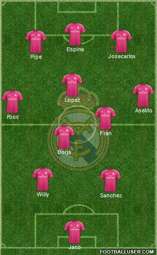 Real Madrid C.F. Formation 2015