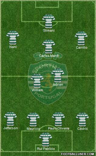 Sporting Clube de Portugal - SAD Formation 2015