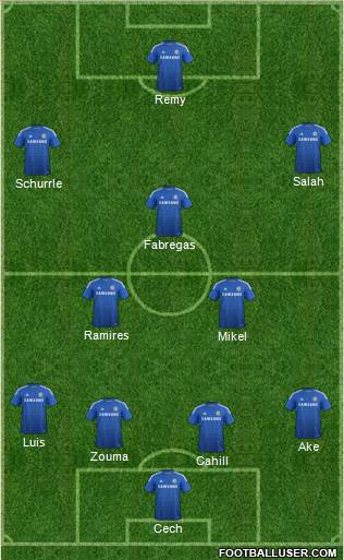Chelsea Formation 2015