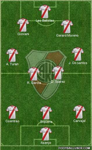 River Plate Formation 2015