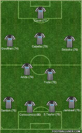 Newcastle United Formation 2015