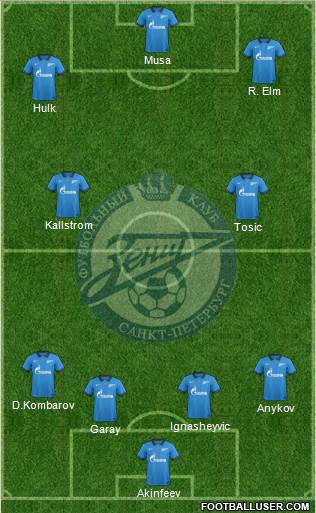 Zenit St. Petersburg Formation 2015