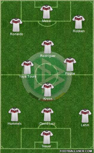 Germany Formation 2015