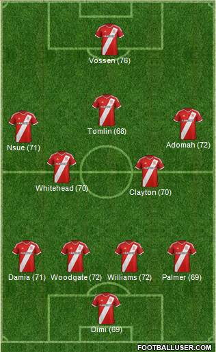 Middlesbrough Formation 2015