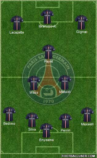 Paris Saint-Germain Formation 2015