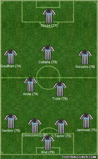Newcastle United Formation 2015
