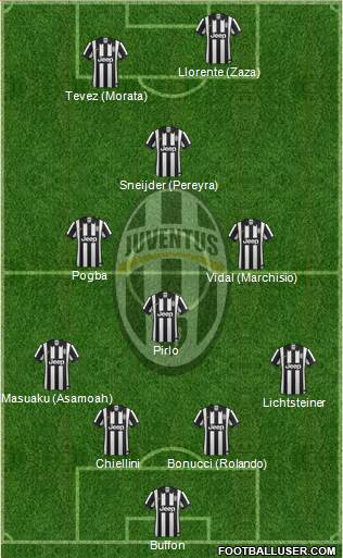 Juventus Formation 2015