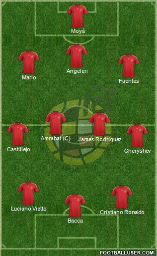 Spain Formation 2015