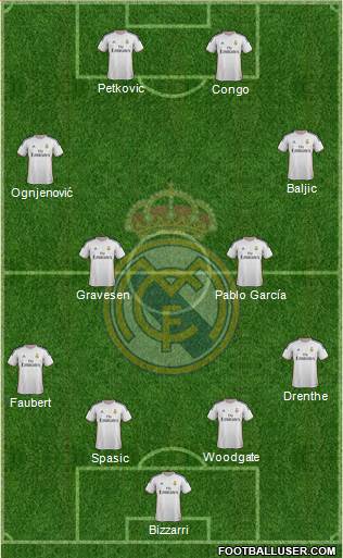 R. Madrid Castilla Formation 2015