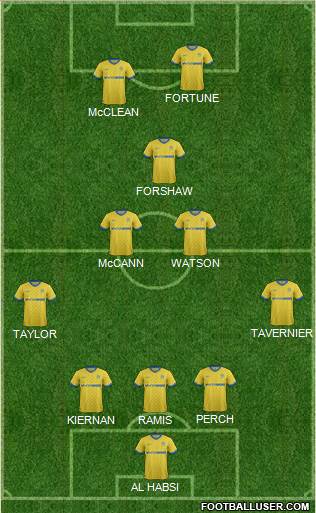 Wigan Athletic Formation 2015
