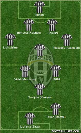 Juventus Formation 2015
