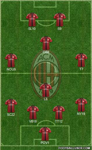 A.C. Milan Formation 2015