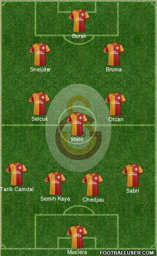 Galatasaray SK Formation 2015