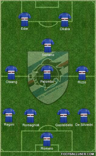 Sampdoria Formation 2015