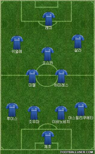 Chelsea Formation 2015
