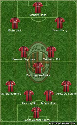 A.C. Milan Formation 2015