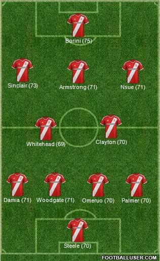 Middlesbrough Formation 2015